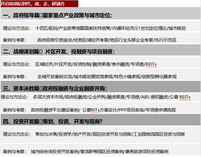 新基建工程总承包与投融资总裁高级研修班