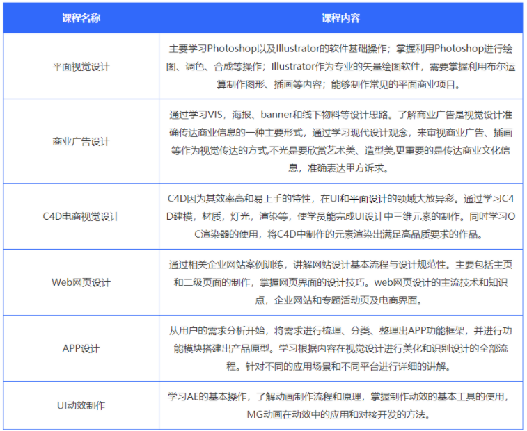 完美动力ui培训怎么样