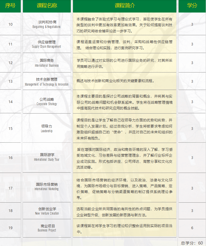 阿尔伯塔大学mba课程介绍