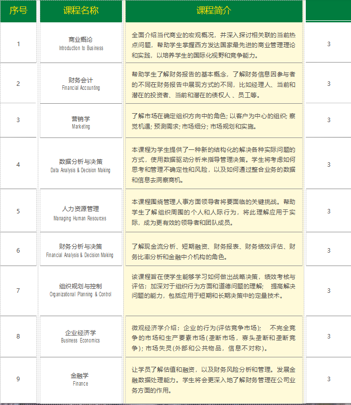 阿尔伯塔大学mba课程介绍