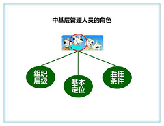 电力中层管理人员安全培训课程