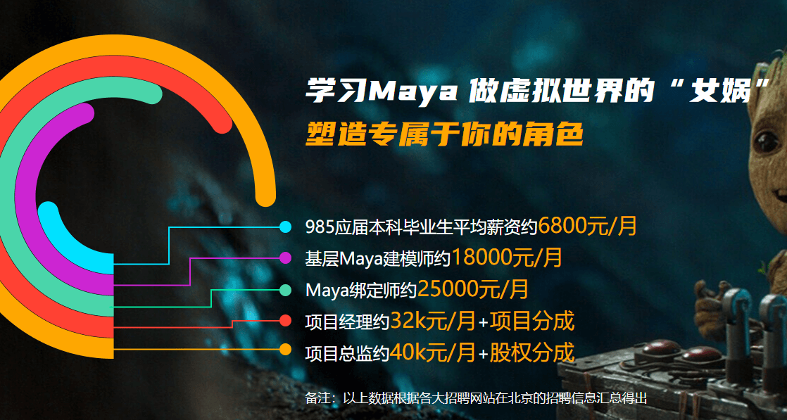 Maya专业课程