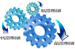 中层的压力管理培训