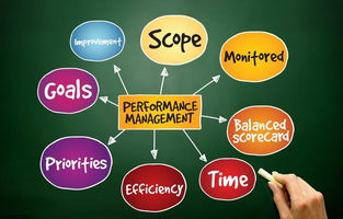 中层管理者培训需求表