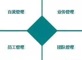 中层管理培训评估