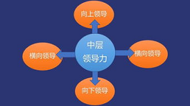 医院中层管理人员的培训体系