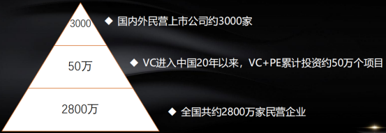 36氪创投氪堂融资加速营金融课程