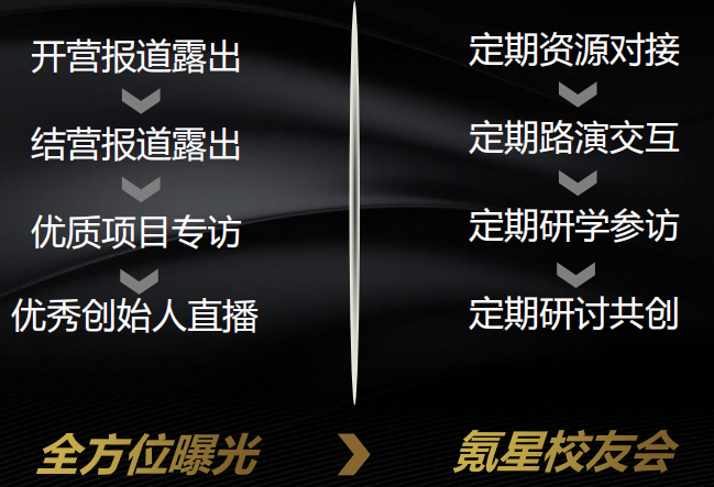 36氪创投氪堂融资加速营金融课程
