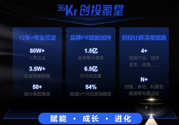 36氪商学院怎么样