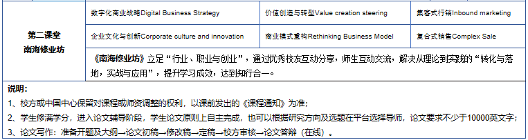 UCYP彭亨教育基金大学学院高级领导力硕士（EML）学位课程（远程教育）