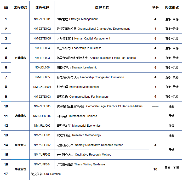 UCYP彭亨教育基金大学学院高级领导力硕士（EML）学位课程（远程教育）