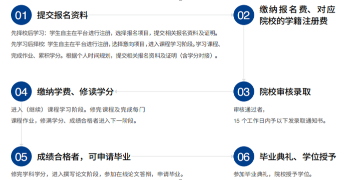 UCYP彭亨教育基金大学学院高级领导力硕士（EML）学位课程（远程教育）