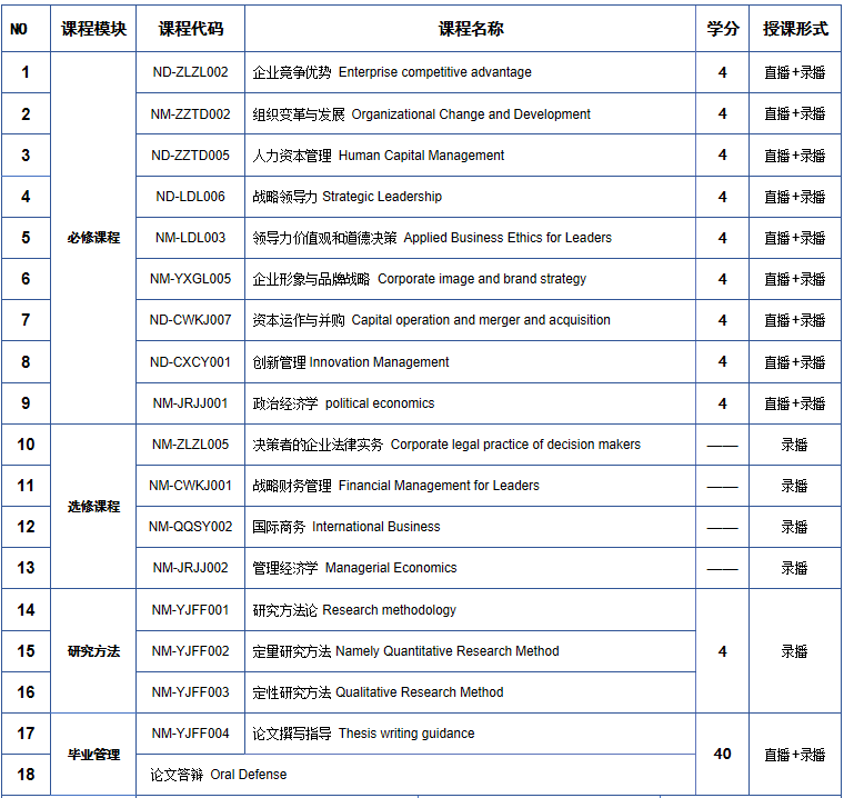 UCYP彭亨教育基金大学学院高级工商管理博士（EDBA）学位课程（远程教育）
