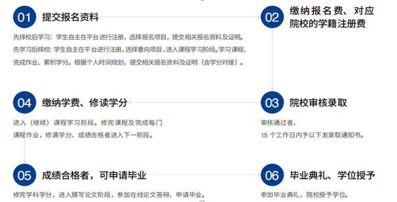 UCYP彭亨教育基金大学学院高级工商管理博士（EDBA）学位课程（远程教育）