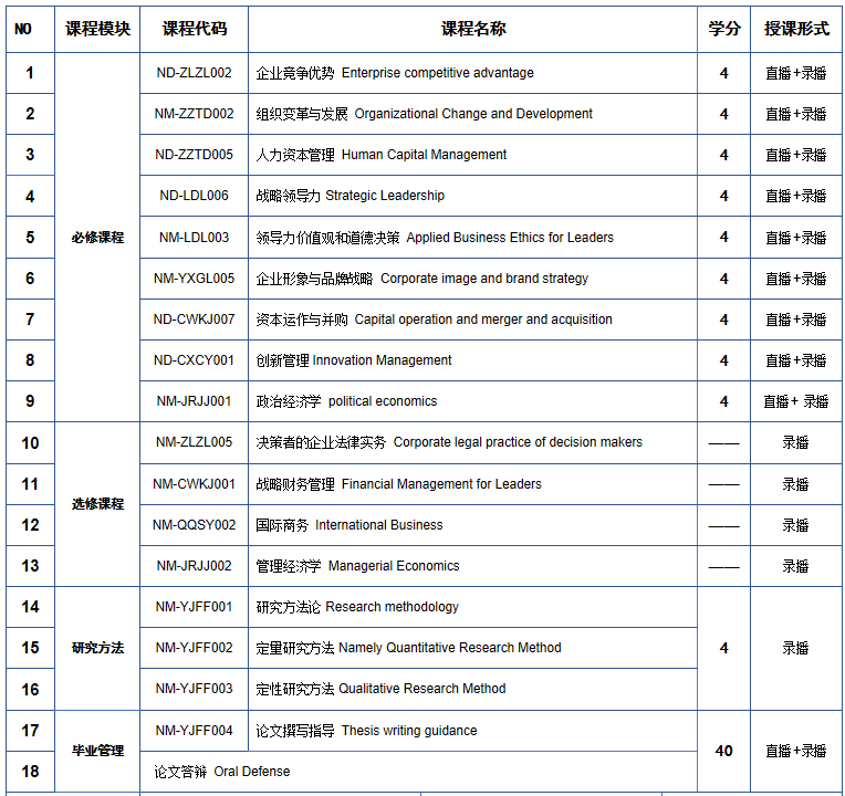 UCYP彭亨教育基金大学学院硕博连读学位课程（远程教育）