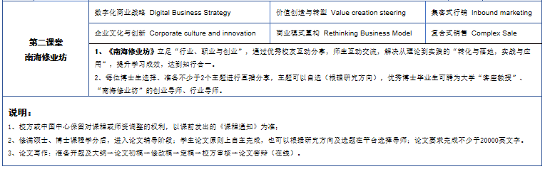UCYP彭亨教育基金大学学院硕博连读学位课程（远程教育）
