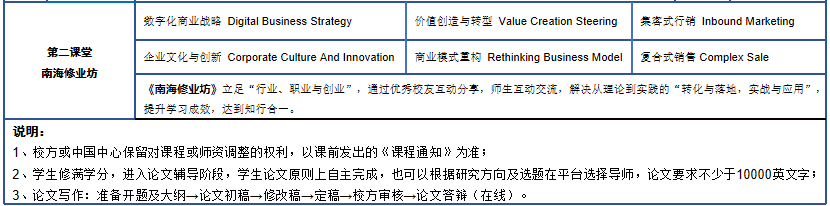 UCYP彭亨教育基金大学学院高级金融管理硕士（EMF）学位课程（远程教育）