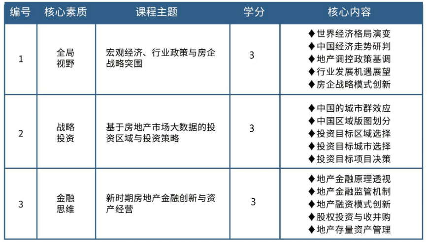 法国布雷斯特商学院房地产经济与管理学硕士招生简章