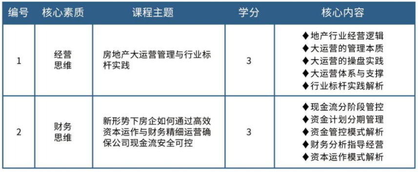 法国布雷斯特商学院房地产经济与管理学硕士招生简章