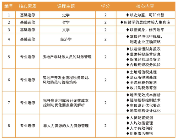 法国布雷斯特商学院房地产经济与管理学硕士招生简章