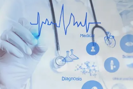 医院战略管理培训