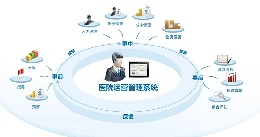 医院管理培训班课程推荐