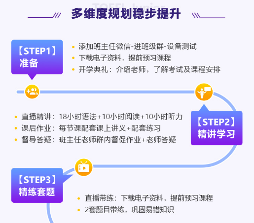 北美读高中小托福课程