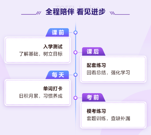 北美读高中小托福课程