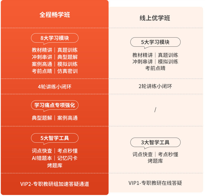 2023年一级造价工程师