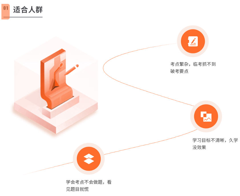 2022年二级造价工程师线上优学班