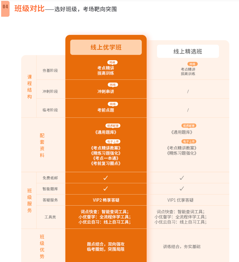 2022年二级造价工程师线上优学班