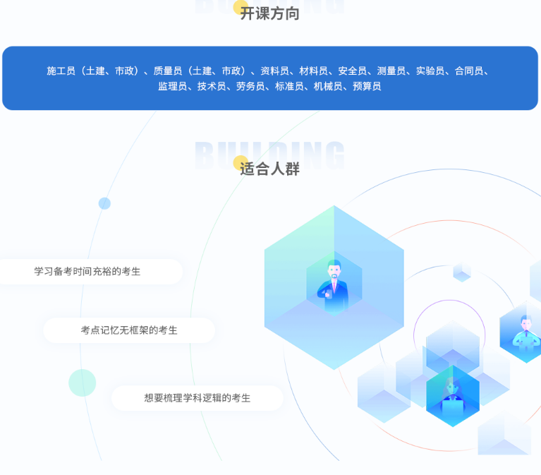 2022年建筑九大员线上基础班中建协