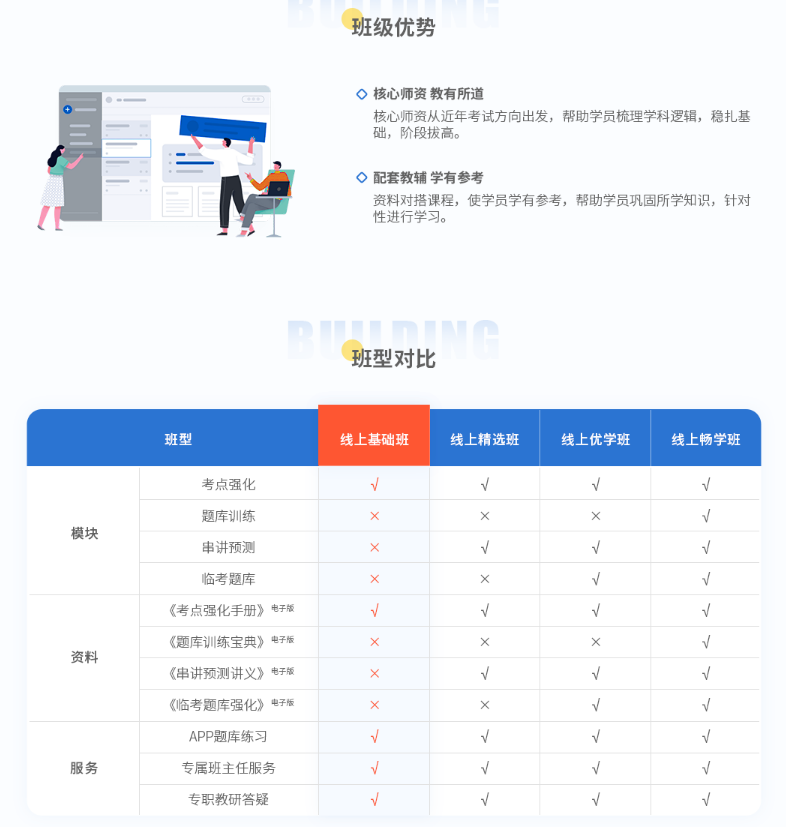 2022年建筑九大员线上基础班中建协