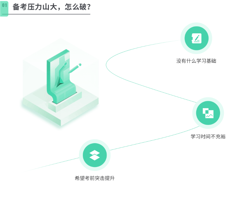 2023年环境影响评价师VIP智学班