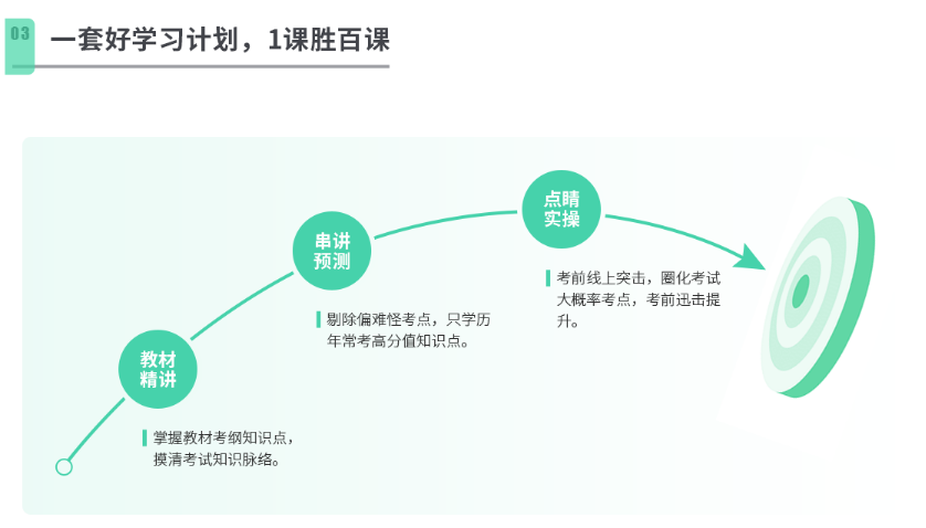 2023年环境影响评价师VIP智学班