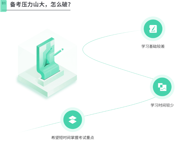 2023年环境影响评价师线上优学班