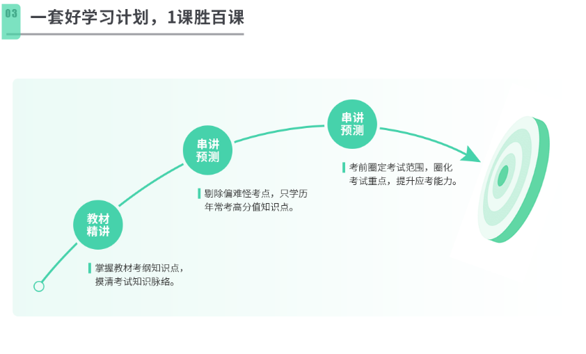 2023年环境影响评价师线上优学班