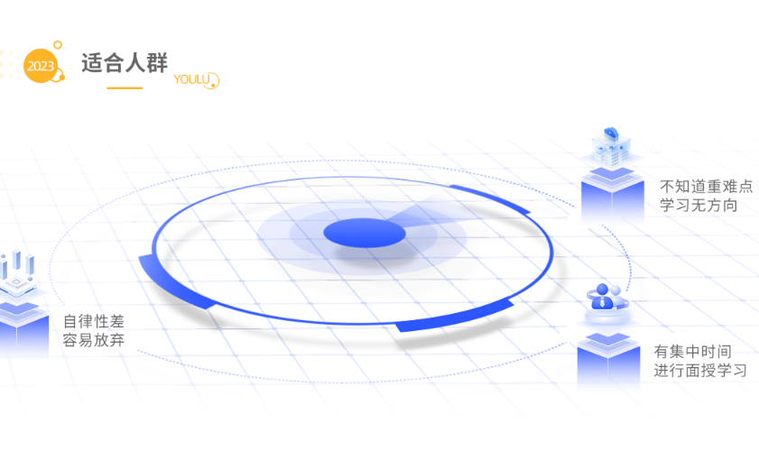 2023年监理工程师优能集训班