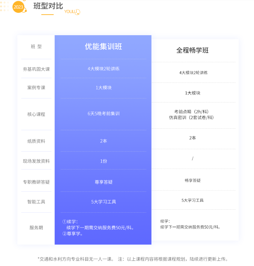2023年监理工程师优能集训班