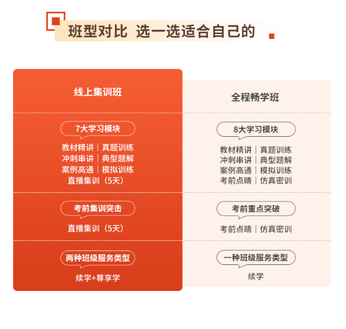2023年一级造价工程师线上集训班