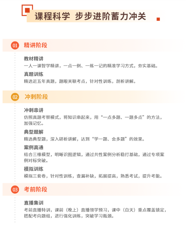 2023年一级造价工程师线上集训班