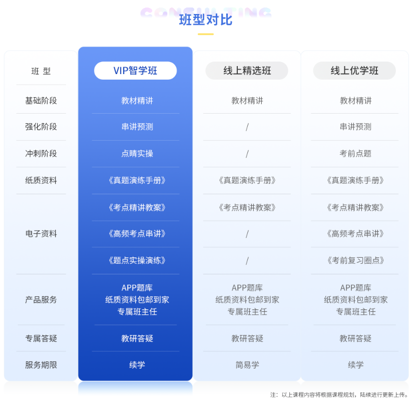 2023年咨询工程师VIP智学班