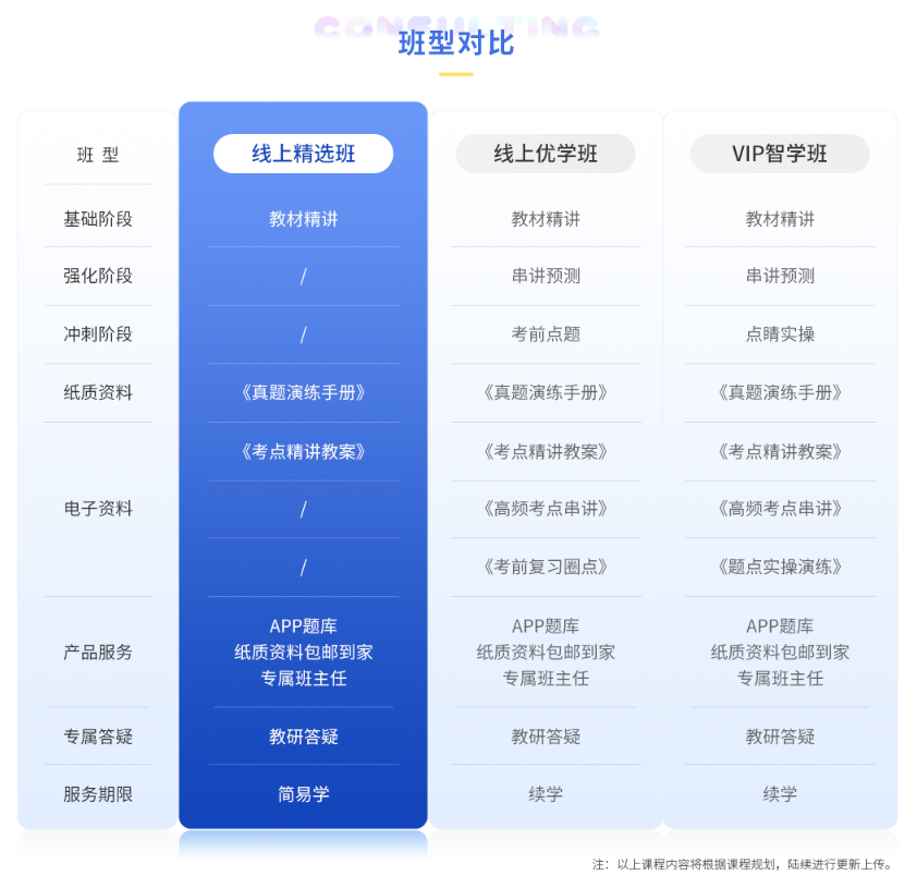 2023年咨询工程师线上精选班