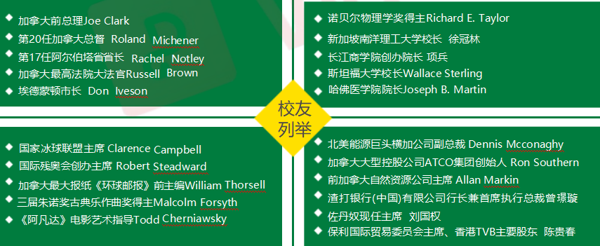加拿大阿尔伯塔大学历史名人有哪些