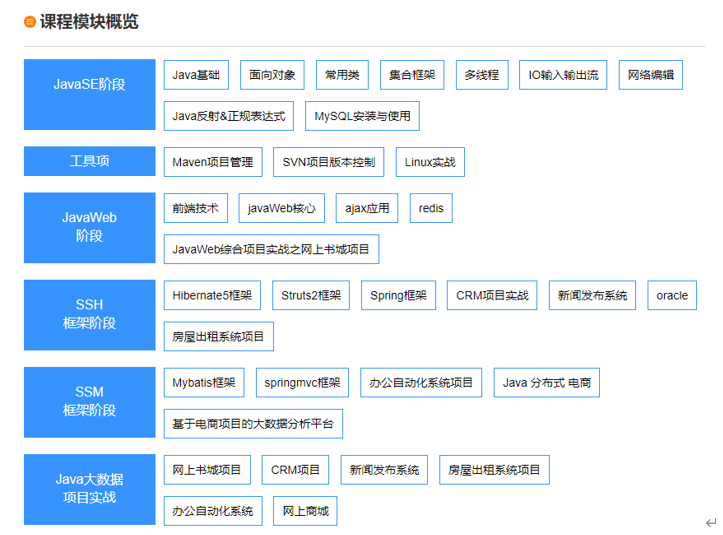 Java大数据开发架构师课程