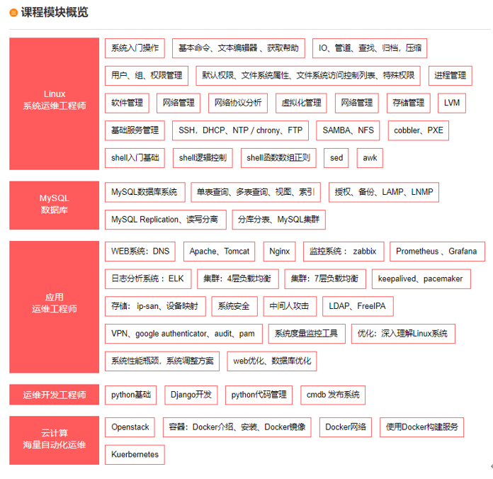 Linux云计算集群架构师课程