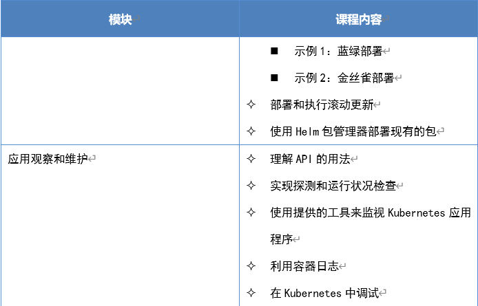 Kubernetes应用程序开发者认证（CKAD）