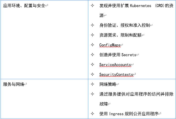 Kubernetes应用程序开发者认证（CKAD）