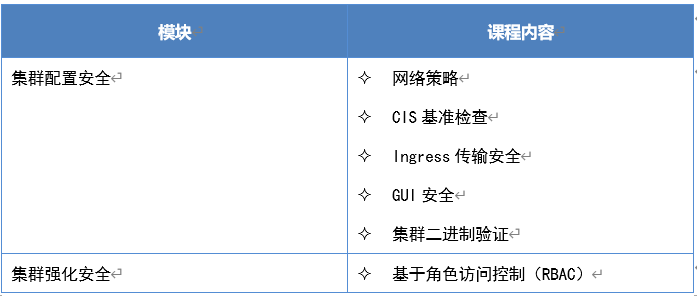 Kubernetes安全认证（CKS）