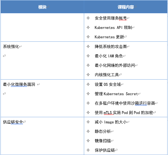 Kubernetes安全认证（CKS）